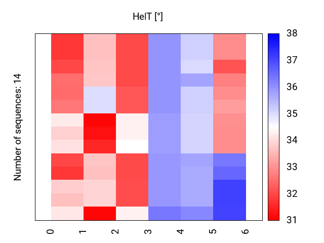 heatmap_methyl_helt