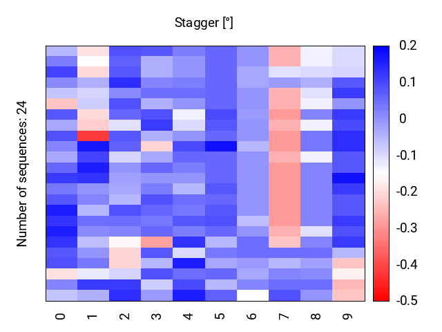 heatmap_stagger