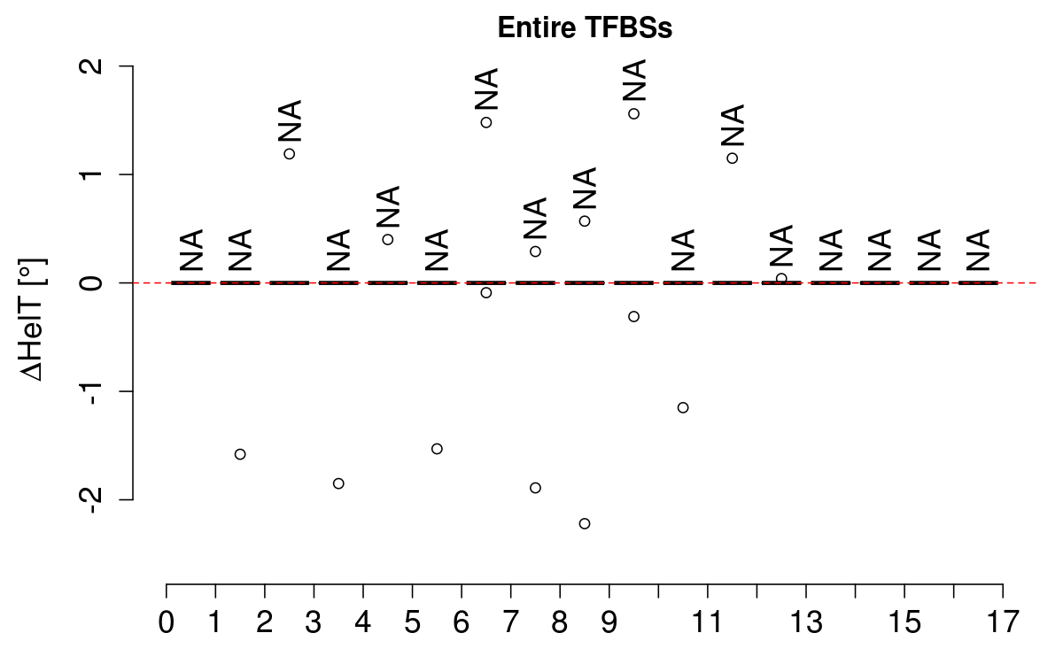 boxplot_helt