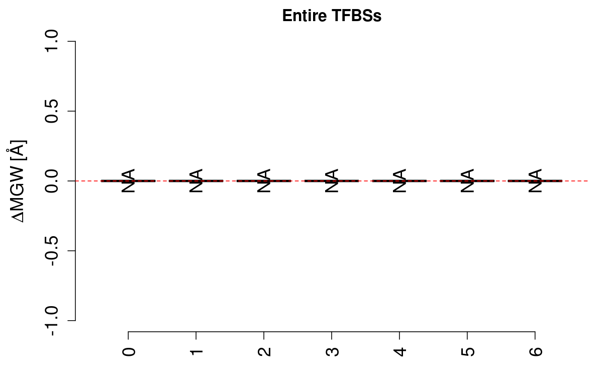 boxplot_mgw