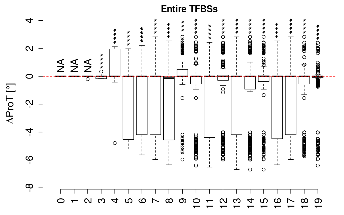 boxplot_prot