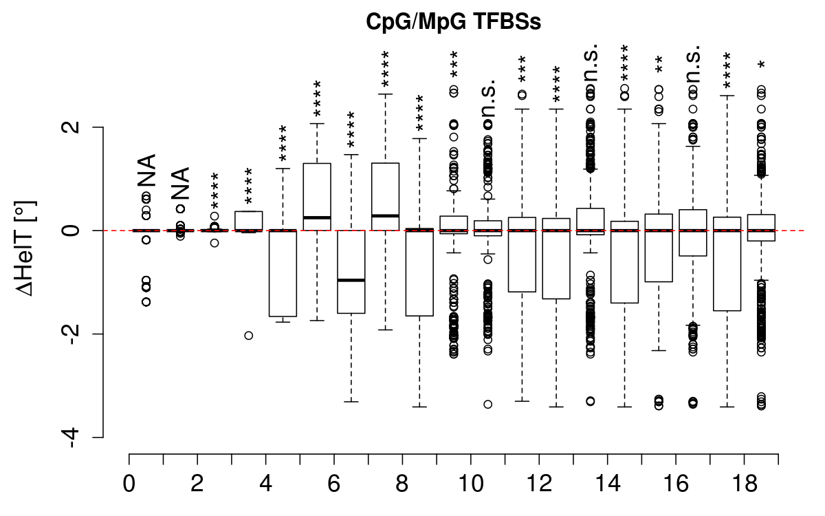 boxplot_cg_helt