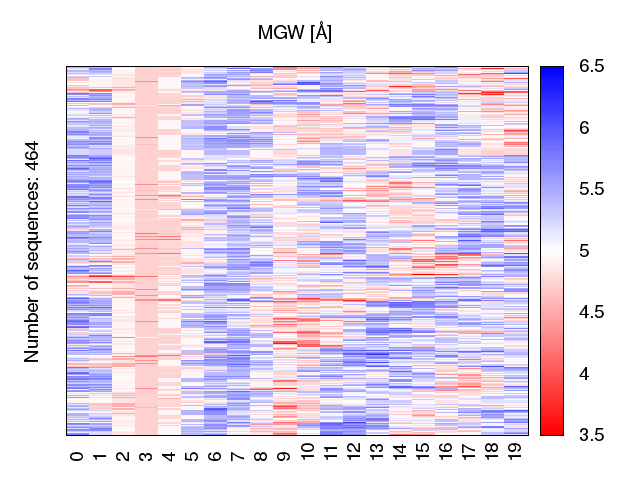 heatmap_mgw