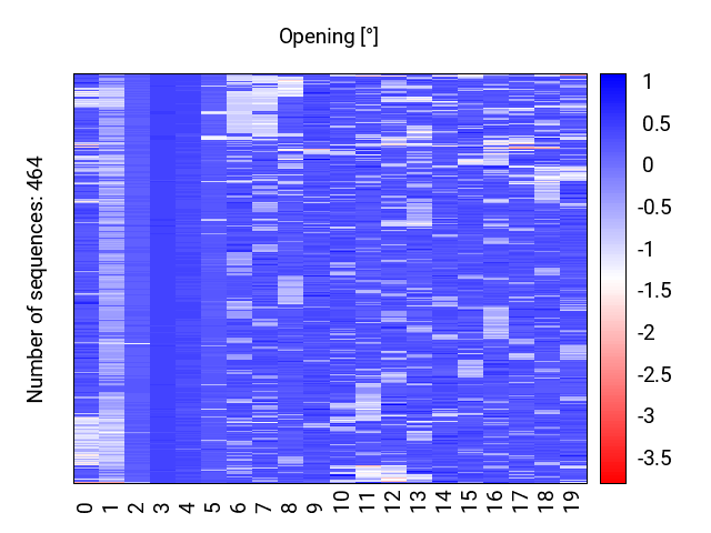 heatmap_opening