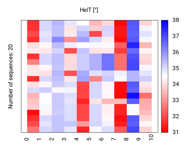 heatmap_methyl_helt