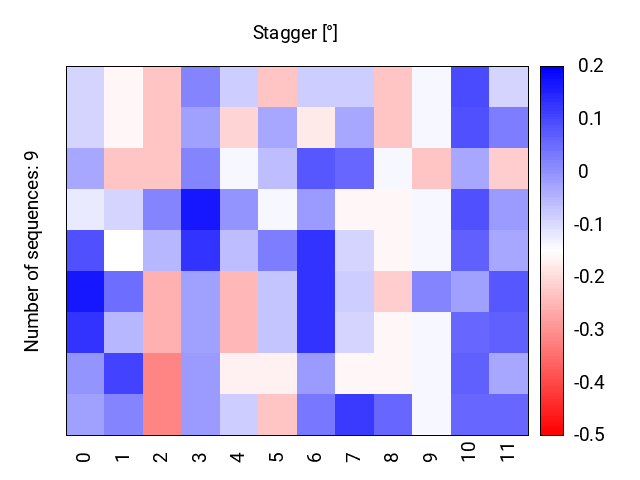heatmap_stagger