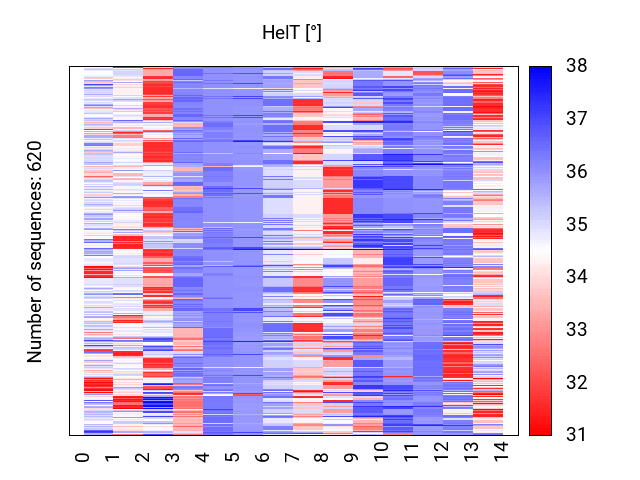 heatmap_helt