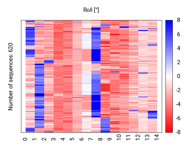 heatmap_methyl_roll