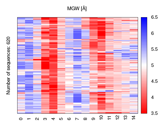 heatmap_mgw