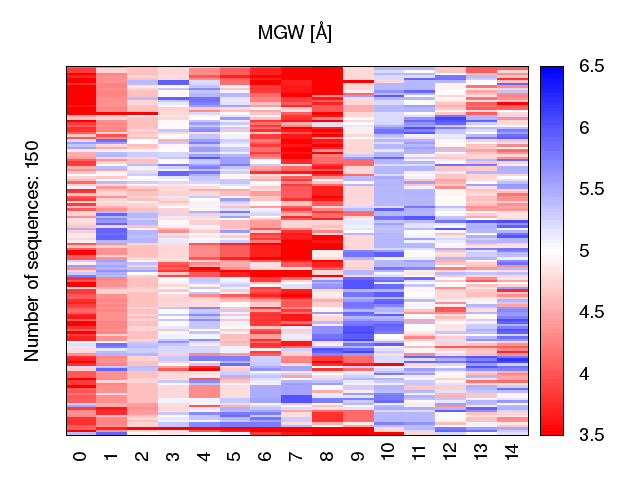 heatmap_mgw