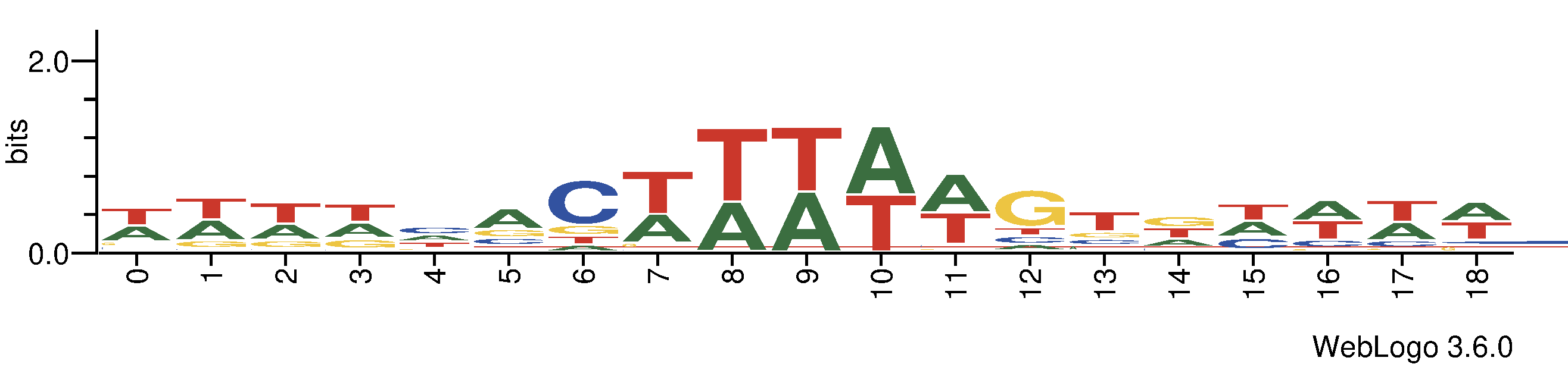 tf_dna_logos_methyl