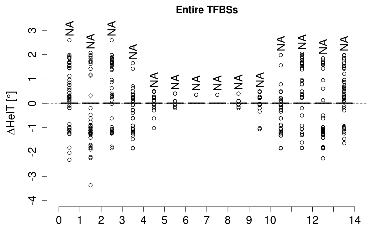 boxplot_helt