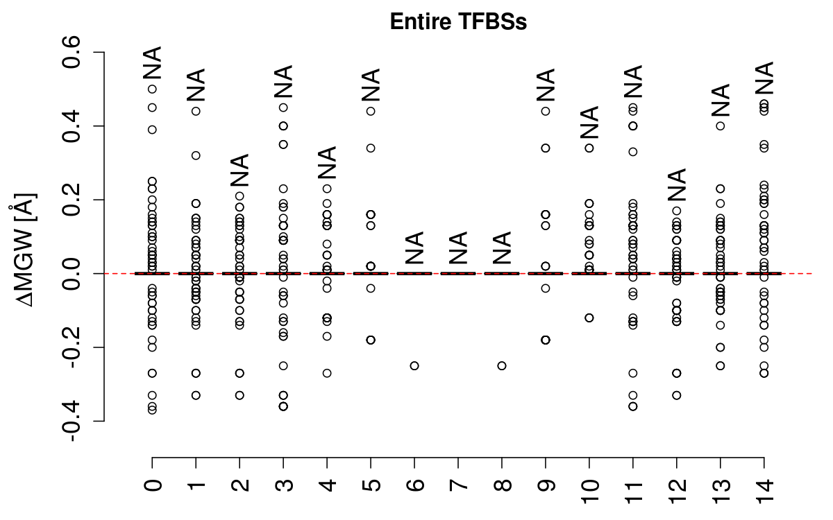 boxplot_mgw