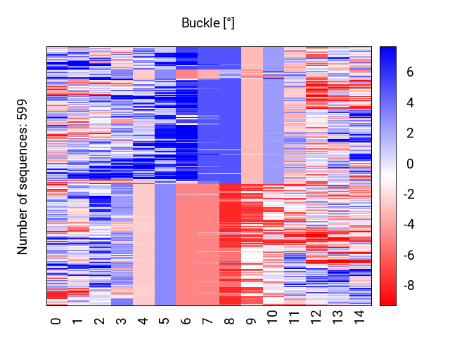 heatmap_buckle