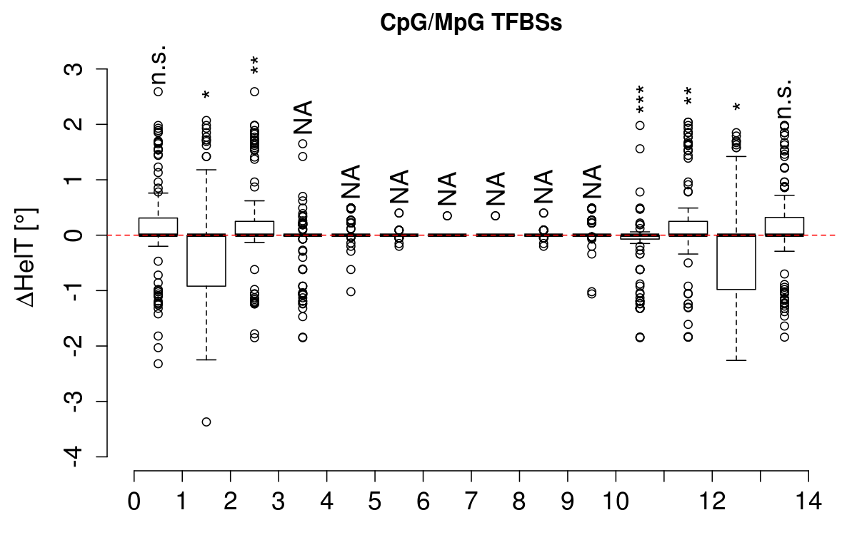 boxplot_cg_helt