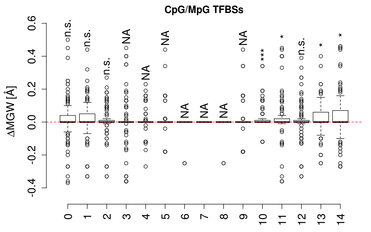 boxplot_cg_mgw