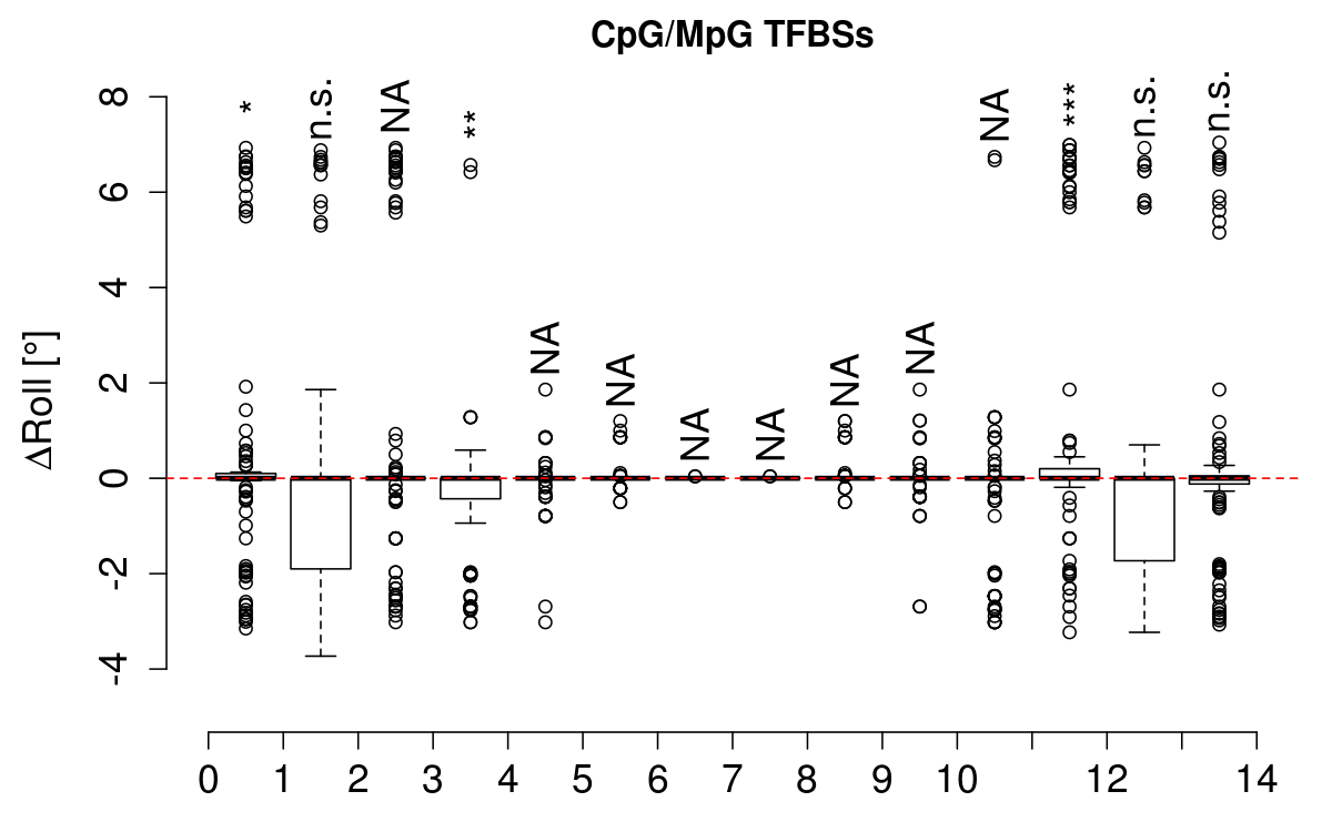 boxplot_cg_roll