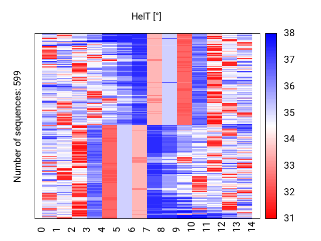 heatmap_helt