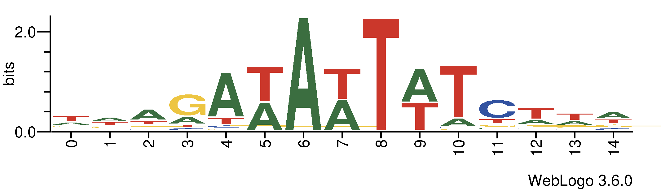 tf_dna_logos_methyl