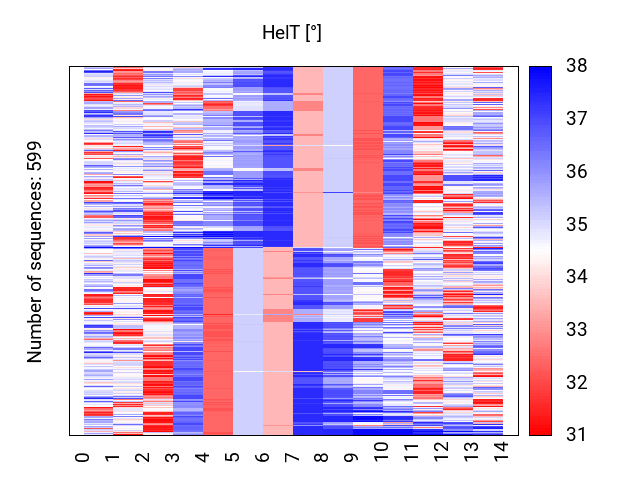 heatmap_methyl_helt