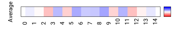 avgmap_methyl_helt