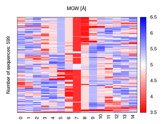 heatmap_methyl_mgw