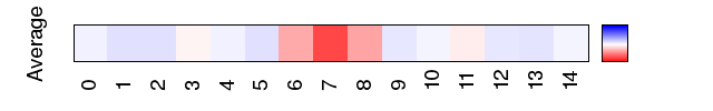 avgmap_methyl_mgw