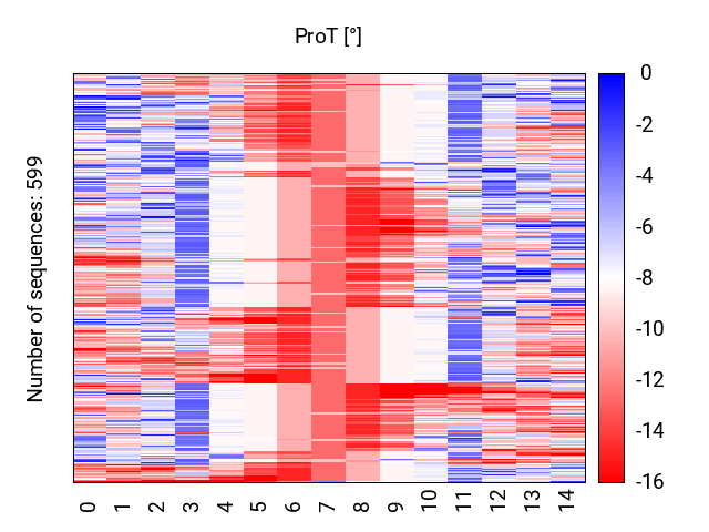 heatmap_methyl_prot