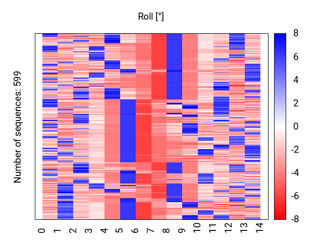 heatmap_methyl_roll