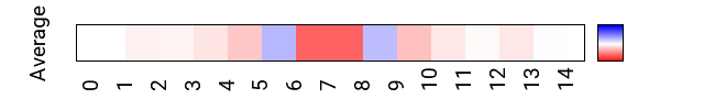 avgmap_methyl_roll