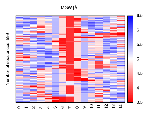 heatmap_mgw