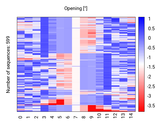 heatmap_opening