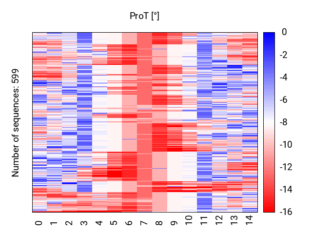 heatmap_prot