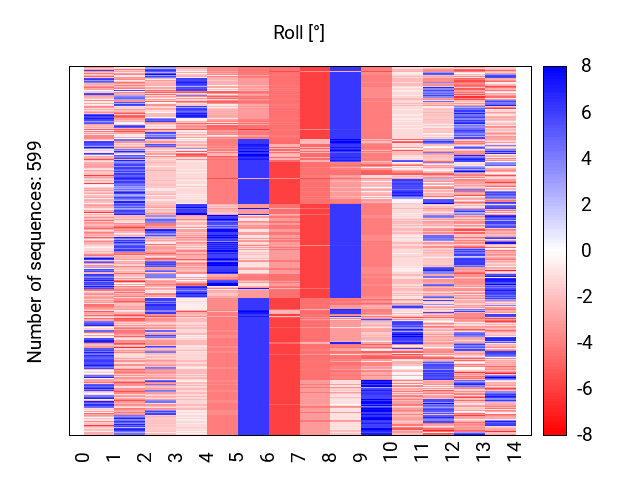 heatmap_roll