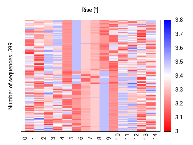 heatmap_rise