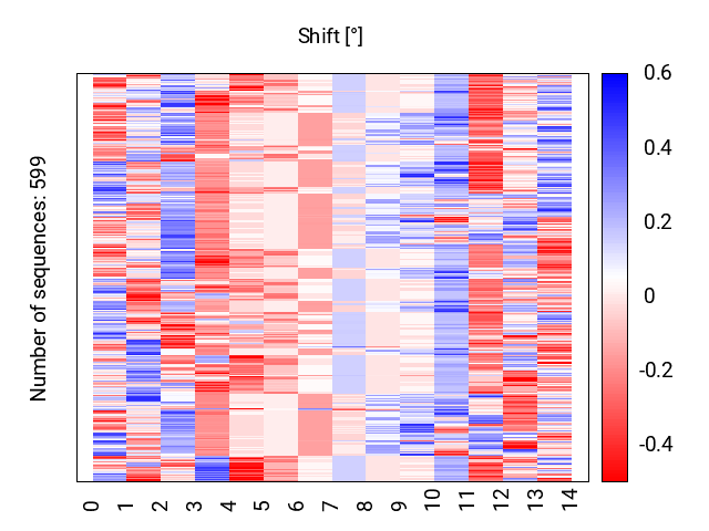 heatmap_shift