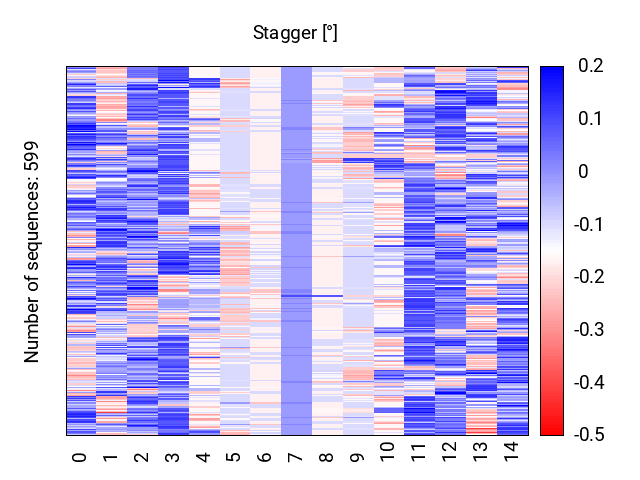 heatmap_stagger