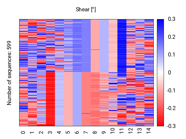 heatmap_shear