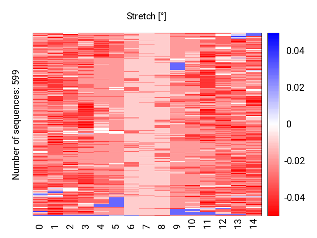 heatmap_stretch