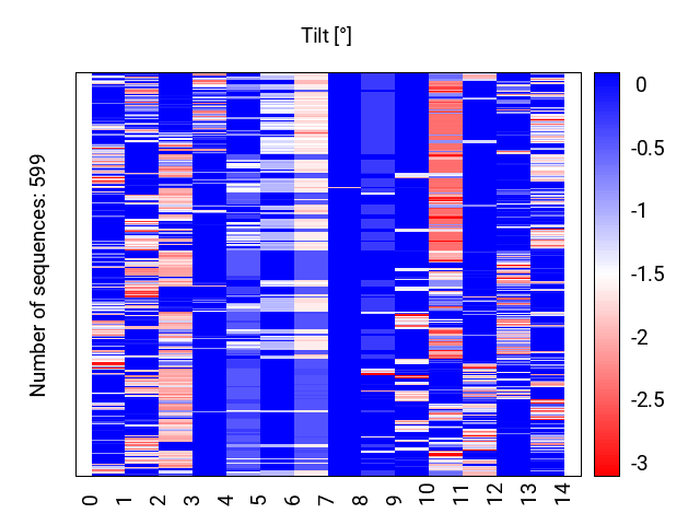 heatmap_tilt