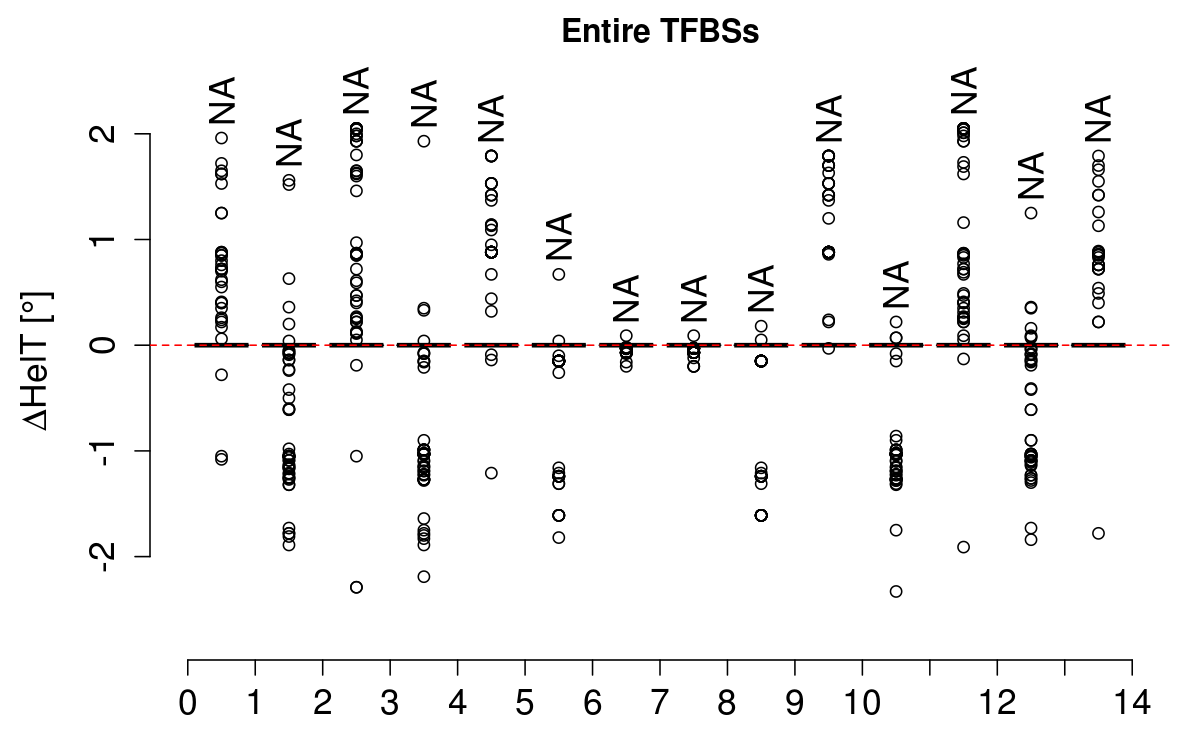 boxplot_helt