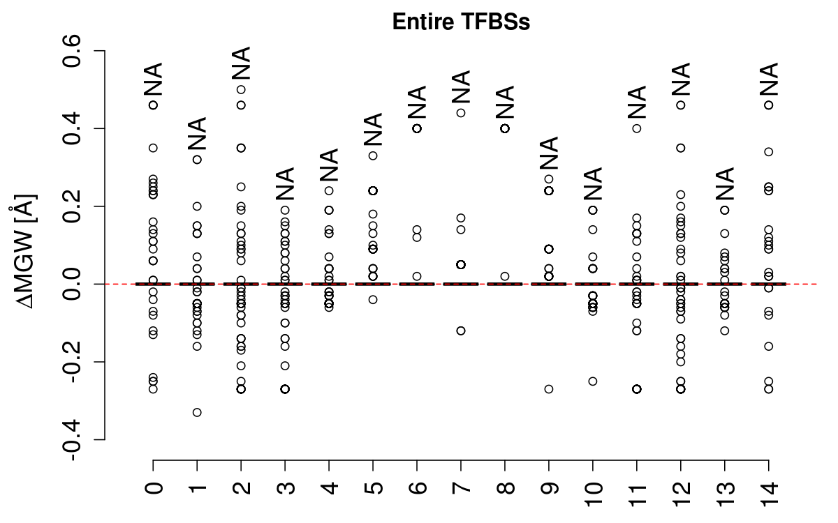 boxplot_mgw