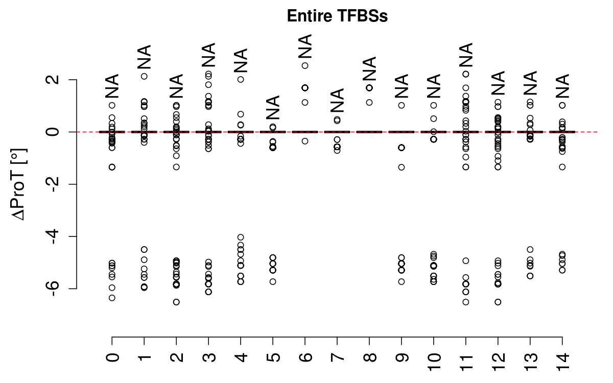 boxplot_prot