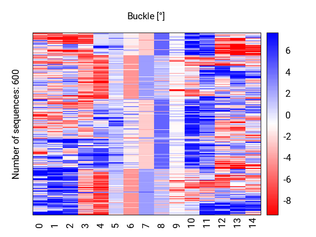 heatmap_buckle