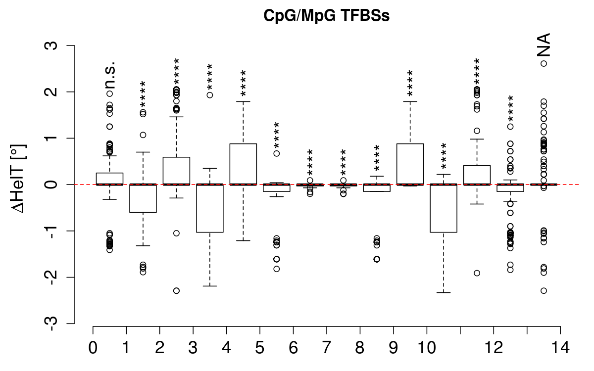 boxplot_cg_helt