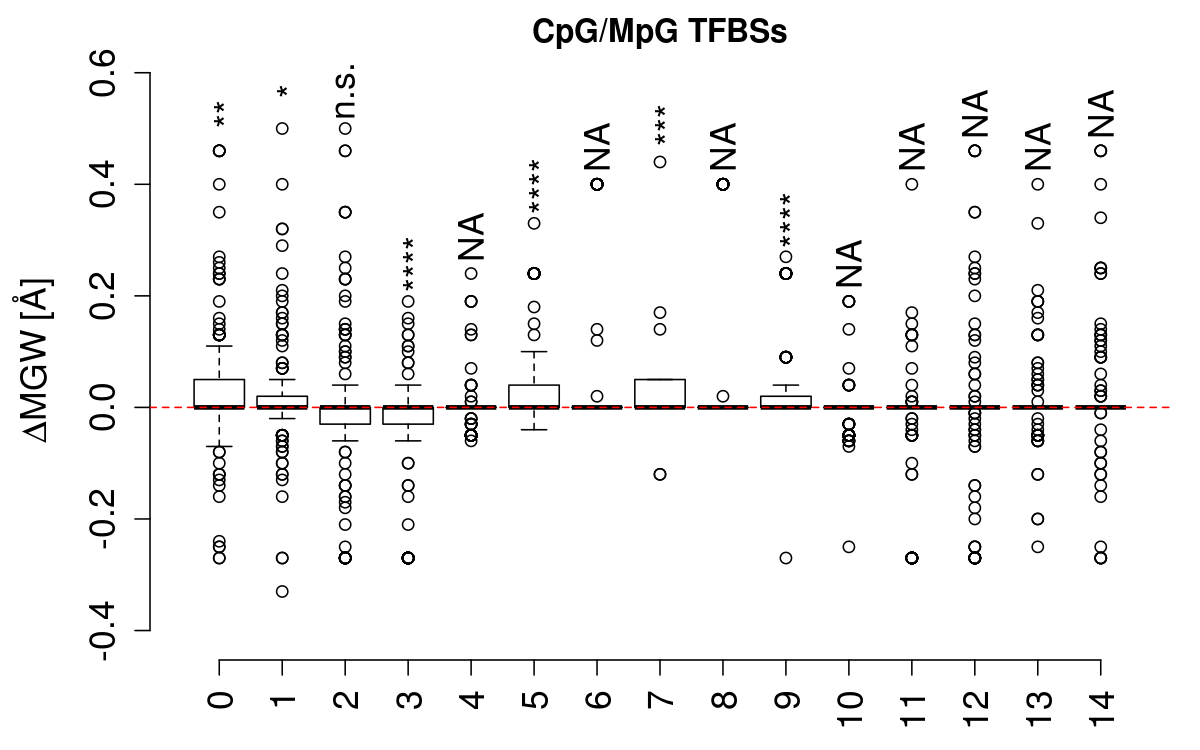 boxplot_cg_mgw