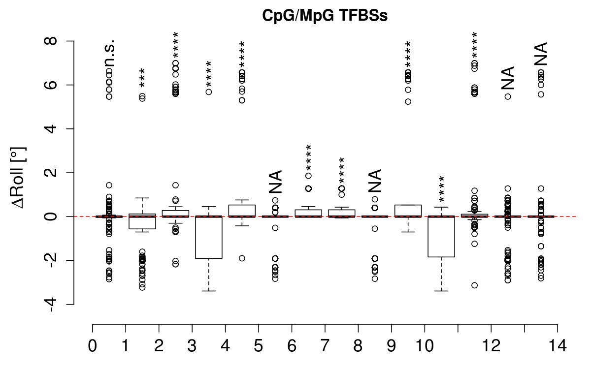 boxplot_cg_roll