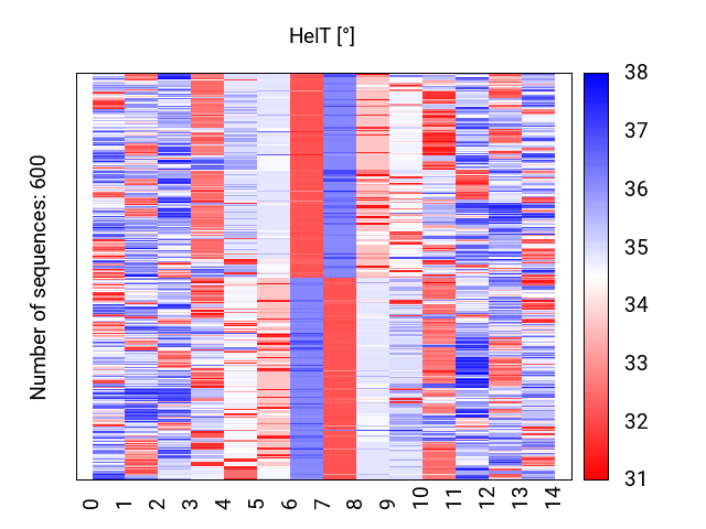 heatmap_helt