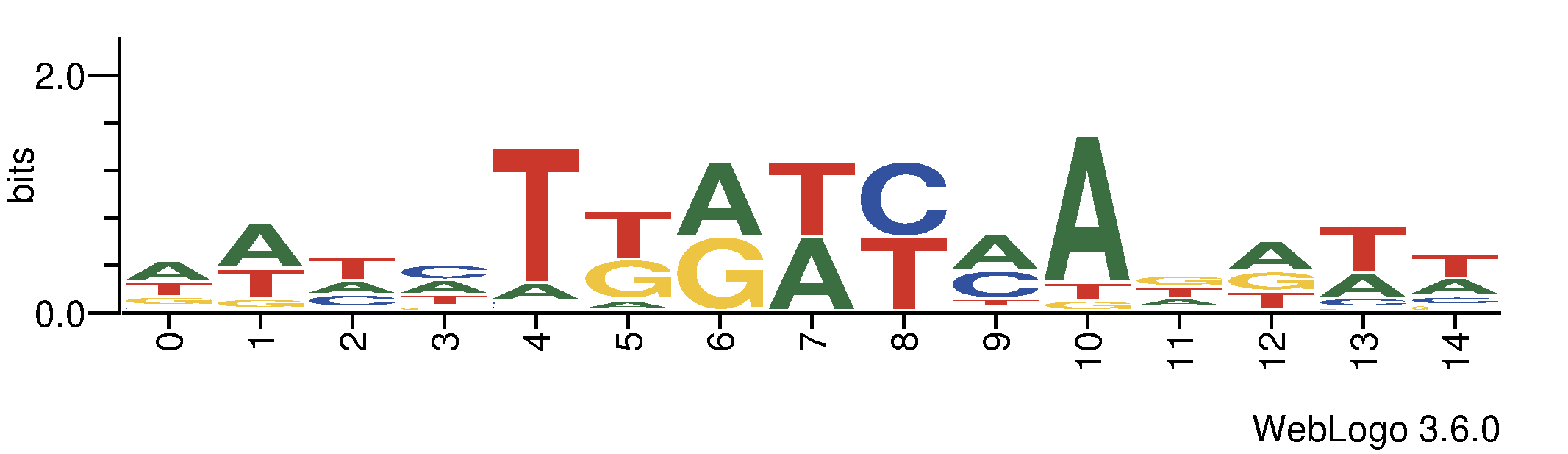 tf_dna_logos_methyl