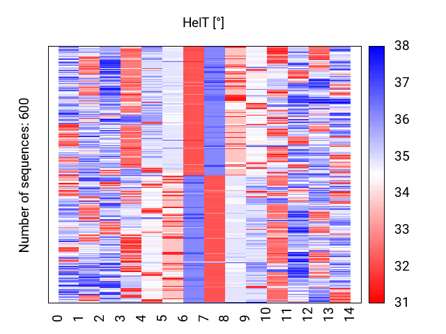 heatmap_methyl_helt